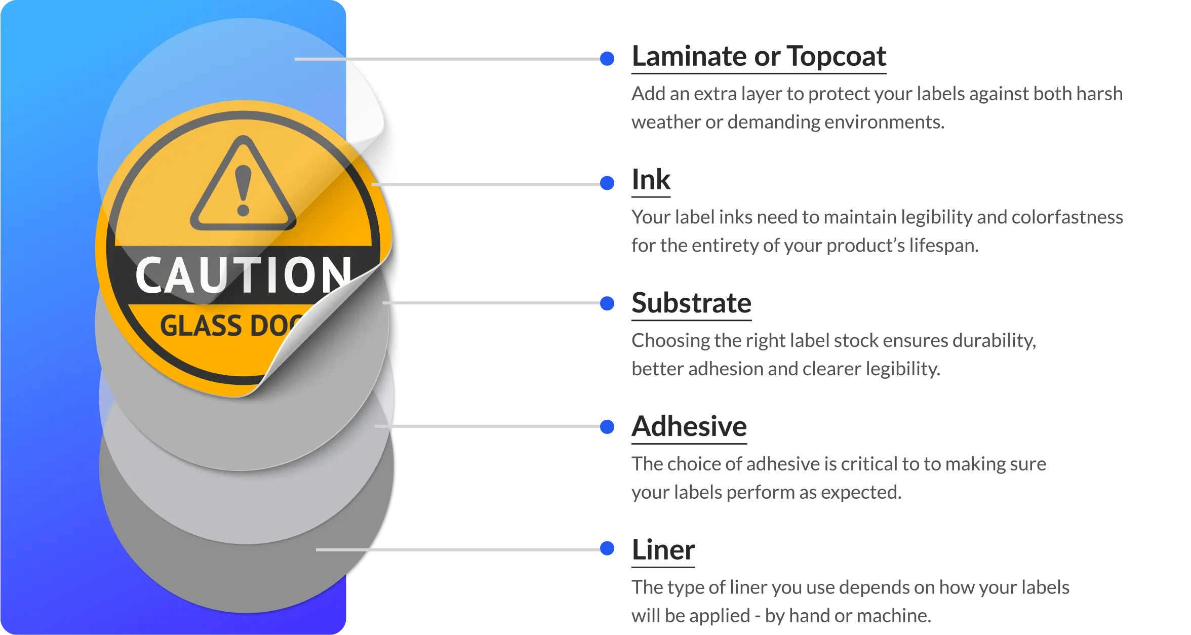 Caution Glass Door Label